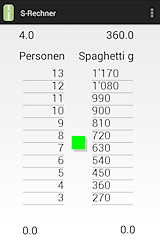 S_Rechner_Spaghetti
